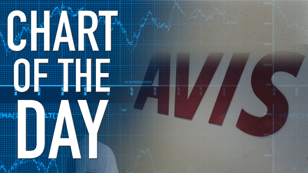 Hedge Fund Buys into Avis, Joining Tiger Global and Boosting the Stock Hedge Fund Buys into Avis, Joining Tiger Global and Boosting the Stock