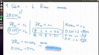 Programming in Java 1: Video 20 | Calculation: IEEE Floating-Point Standard