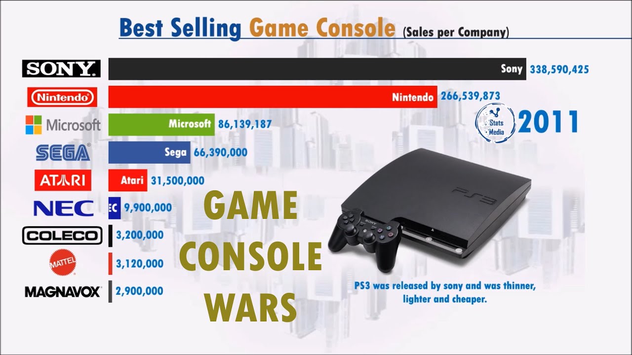 best selling game console