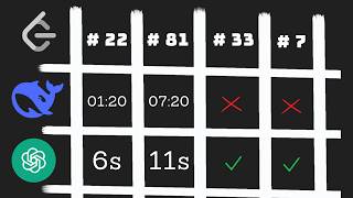 DeepSeek R1 vs ChatGPT-4 a Leetcode speed test | One AI got obliterated