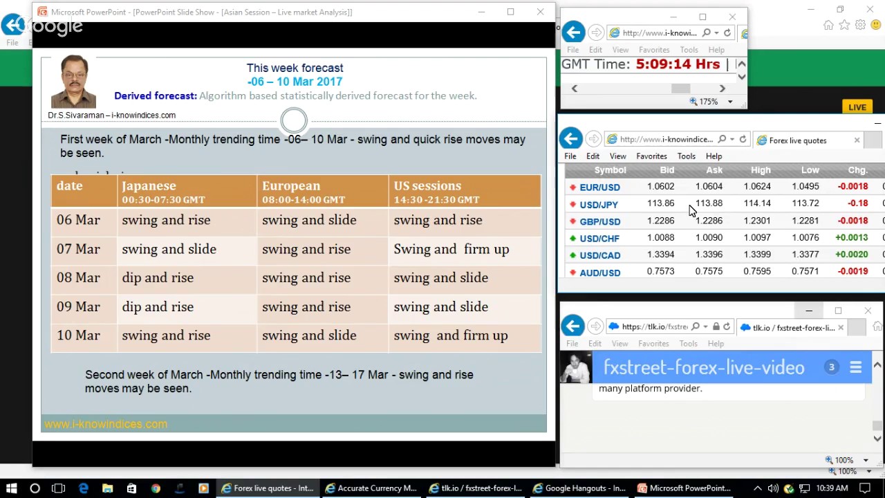 Dr sivaraman forex