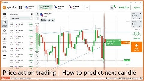 Price action trading | How to predict next candle | Binary Trading
