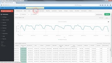 Solving performance issues with DBPLUS Performance Monitor