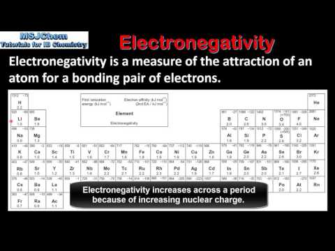 S3.1.3 Trends in electronegativity