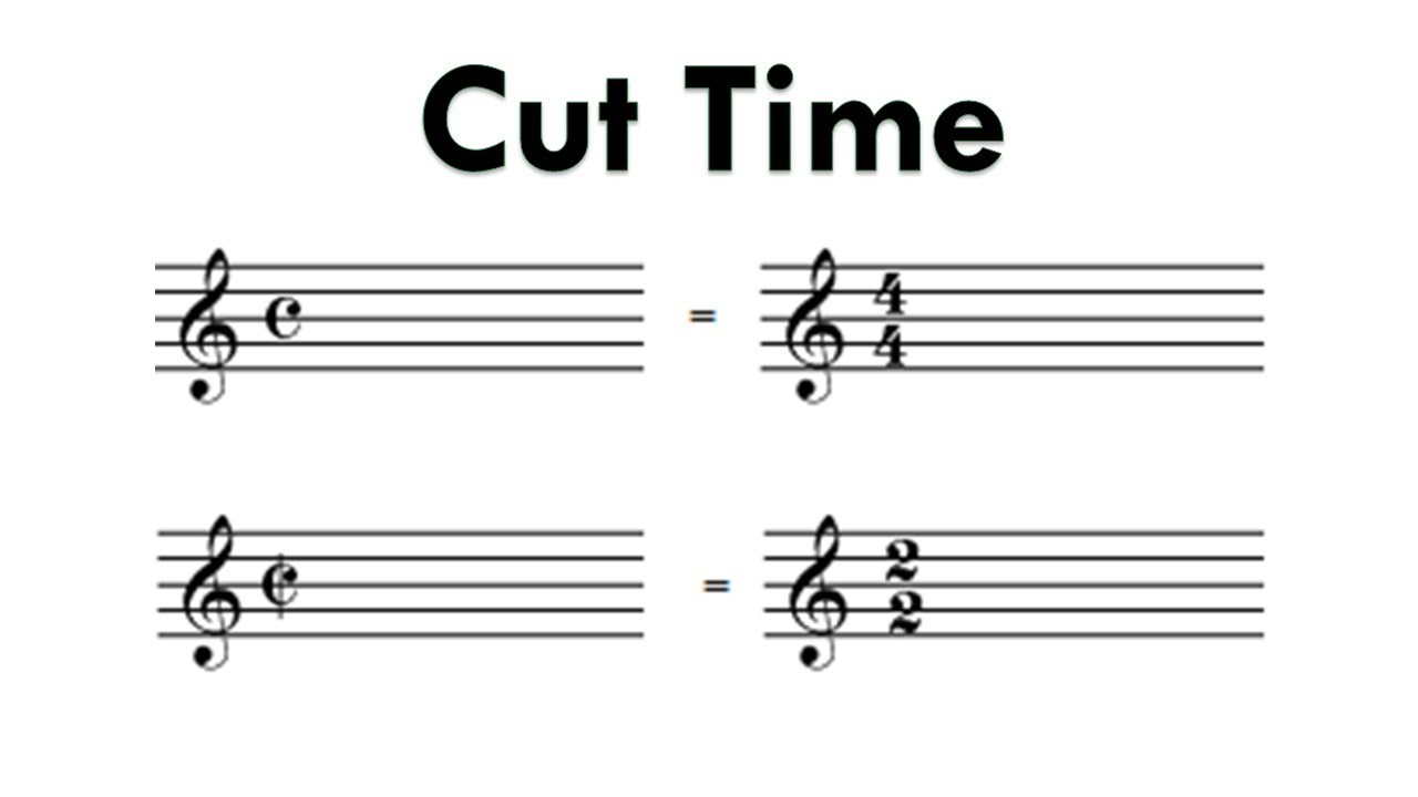 What is Cut Time? Music Theory - Time Signatures - YouTube