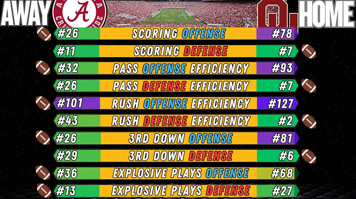 2026 SEC Record Predictions & Playoff/Bowl Game Previews