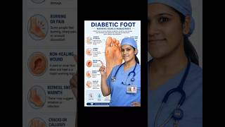 NCLEX HIGH YIELD TOPIC"DIABETIC FOOT CARE "#nclex#nclexprep#nclexstudyguide#international nurse