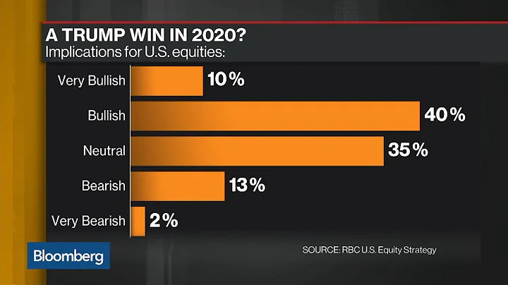 Pricing in the 2020 U.S. Election