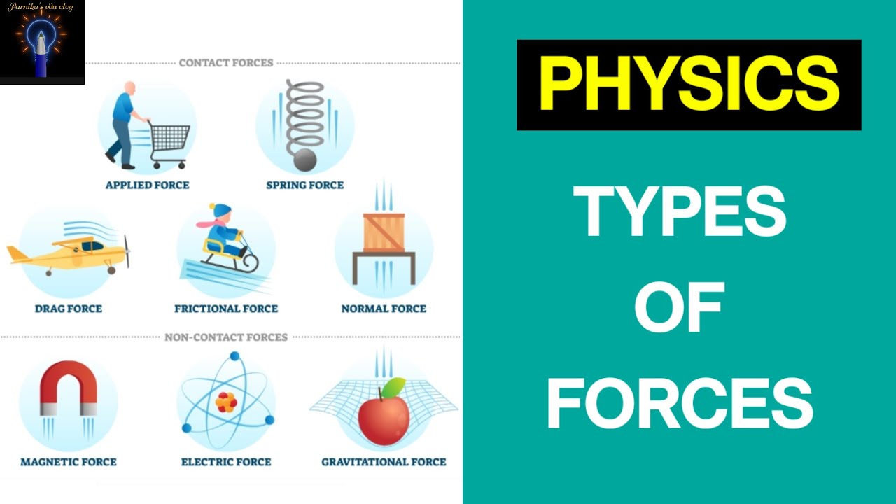 Types of Forces || Physics Concept || Different Forces 🤔 - YouTube