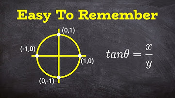 Easy way to remember how to graph initial period of Tangent