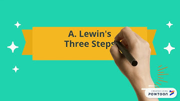 CHAPTER 8: ORGANIZATIONAL CHANGE & STRESS