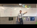 Understanding Annular Slices in Volume Calculation