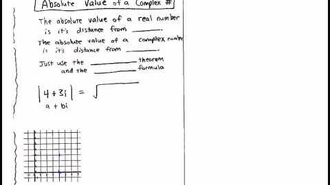 complex numbers - graphing and absolute value