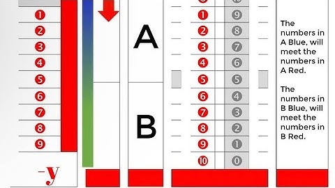 Rise and Fall Last Digit Trading Method Using Mobile Analyzer