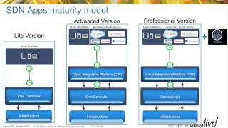 Enterprise Application to Infrastructure Integration -- SDN Apps