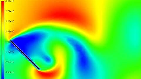 CFD wind simulation solar tracker #formulawindy Uniovi Dept. Energy