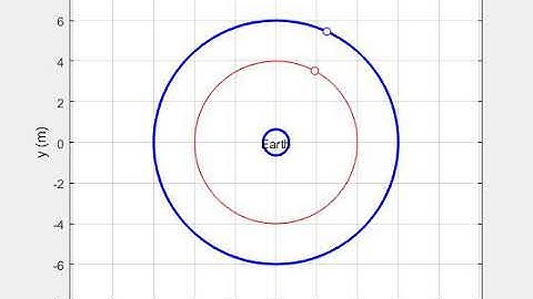 Orbital Motion for Two Satellites