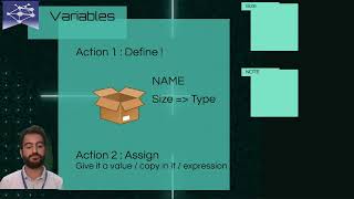 Celebrity Algorithm and Programming with VBA _03_ Variables Wealth