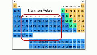 L12 part 4 Transition Metal Charges And Configurations 4