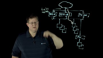 Post of the Week: Port Lockdown