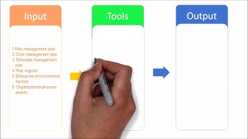 83. PMP | Perform quantitative risk analysis