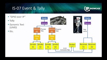 IBC22 Deame One NMOS Control