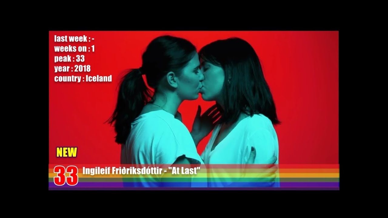 gay music chart 2018 week 10 youtube iceland music charts