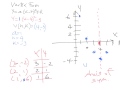Graphing Quadratic Functions in Vertex Form
