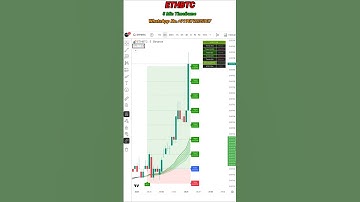ETHBTC 5-Min Chart Breakdown  Crypto Scalping Setup #shorts #shortsfeed