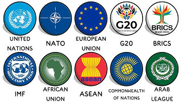 Every Global Alliance Explained in 8 Minutes