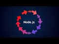 Implement Pagination in REST API with Node.js and Postgres