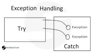bangla c++ video tutorial 74 Exception Handling Intro