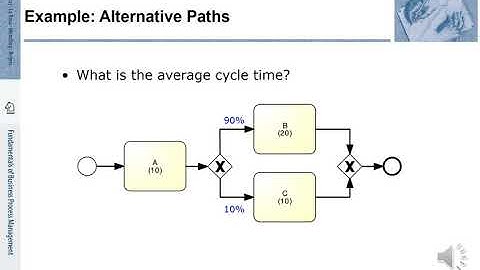 FBPM-7.1.: Fundamentals of Business Process Management (BPM) - Flow Analysis