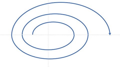 Powerpoint Design - Drawing a spiral in powerpoint