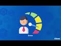 Softexpert ITSM: Gestión de Servicios de Ti