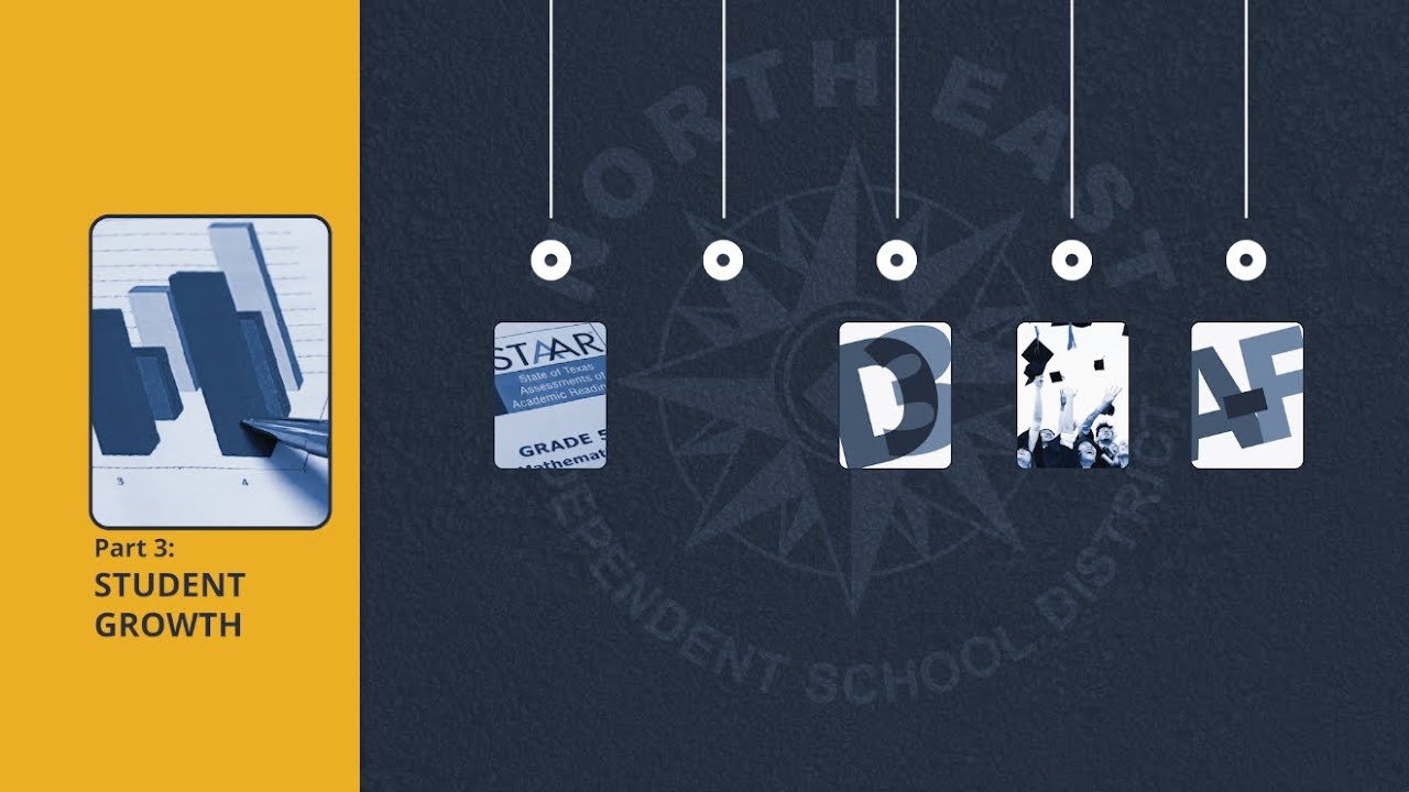 Accountability Part 3: How TEA measures student growth