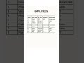 SQL Interview Question | Show All Employees Even Without Manager (Left Self Join)