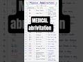 MEDICAL ABRIVITATION FOR OSSSC NURSING OFFICERS EXAM PREPARATION SHORT NOTES 👩🏻‍⚕️💡 #trending