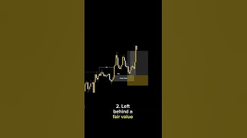 ORDER BLOCKS #forex #trading #shorts