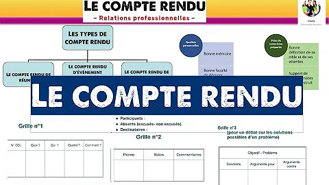 C'est quoi ça veut dire un compte rendu ?