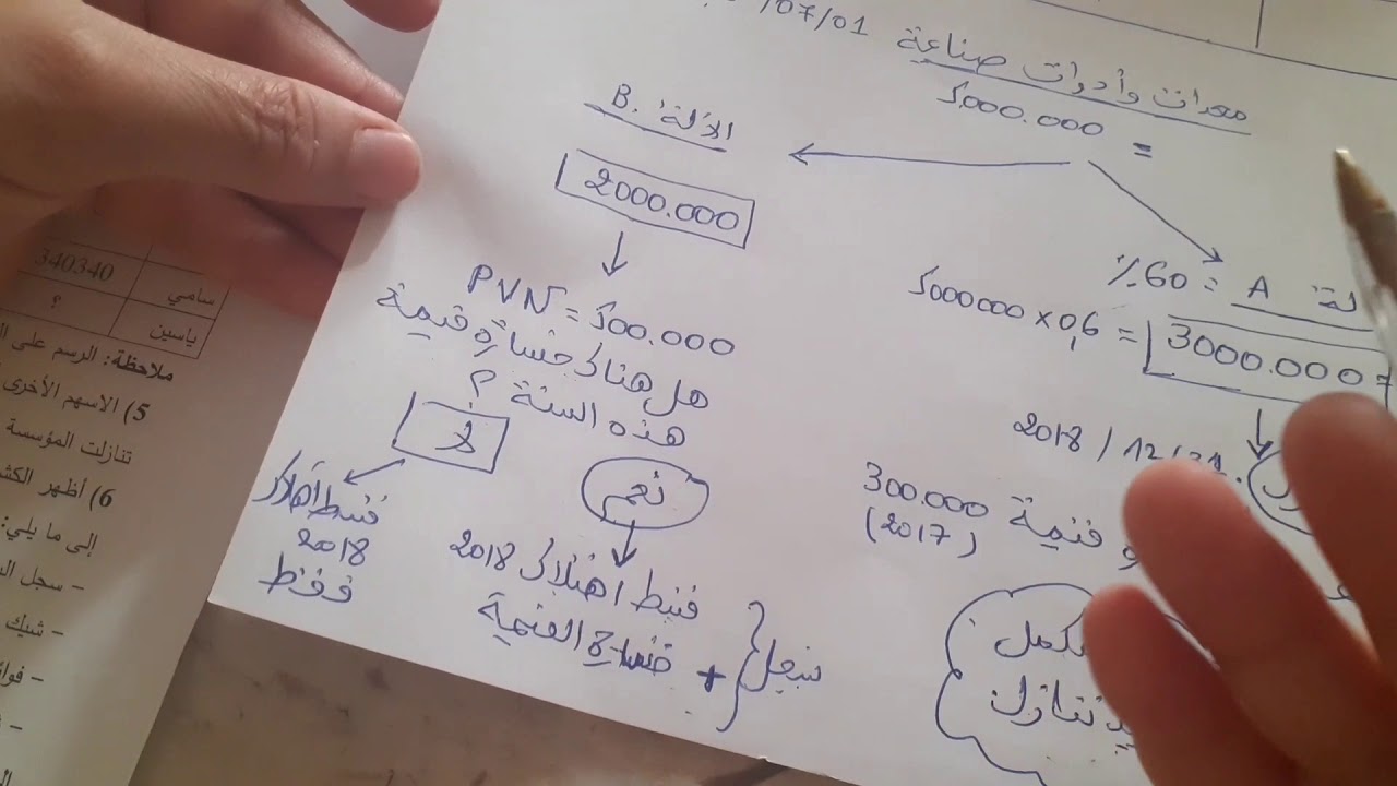 حل بكالوريا التسيير المالي والمحاسبي 2019  / مخطط الاهتلاك الالة A