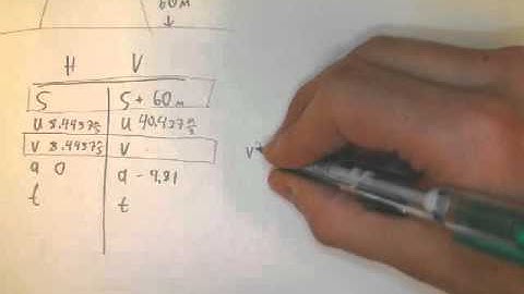HTPIB03 Projectile Motion:  Arc - Part E
