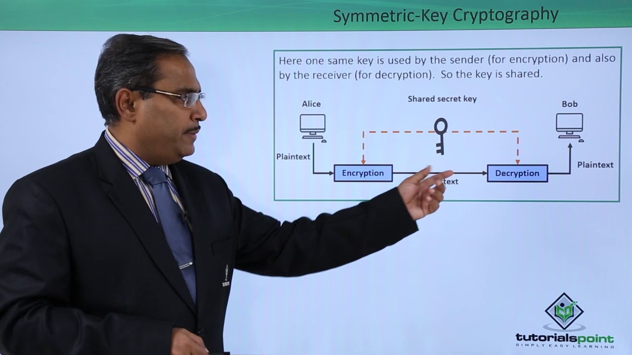 Symmetric And Asymmetric Key Cryptography