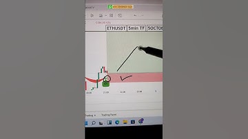 live trade captured in ETHUSD by DTC indicator setup  #financial #Financialfreedom #moneymarket
