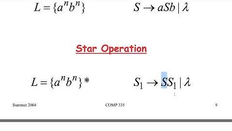 Closure properties of CFLs