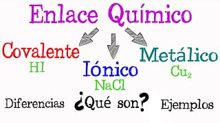 💫 ¿Qué es enlace químico? Tipos de enlace: Iónico, Covalente, Metálico💫 [Fácil y Rápido] | QUÍMICA |