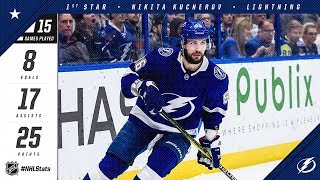 Nikita Kucherov collects First Star of the Month honors Nikita Kucherov collects First Star of the Month honors