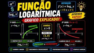 FUNÇÃO LOGARÍTMICA e GRÁFICO #funçãologaritmica #logaritmo #graficofunçãologaritma