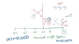 mod01lec03 - Essentials of NMR Spectroscopy - Part 02
