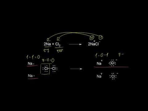 მჟანგავი და აღმდგენელი აგენტები